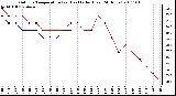 Milwaukee Weather Outdoor Temperature (vs) Heat Index (Last 24 Hours)