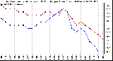 Milwaukee Weather Outdoor Temperature (vs) THSW Index per Hour (Last 24 Hours)