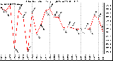 Milwaukee Weather Solar Radiation Daily High W/m2