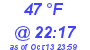 Milwaukee Weather Dewpoint High Low Today