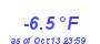 Milwaukee Weather Temperature Low Year