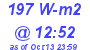 Milwaukee Weather Solar Radiation High Today