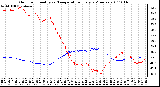 Milwaukee Weather Outdoor Humidity vs. Temperature Every 5 Minutes