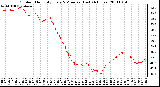 Milwaukee Weather Outdoor Humidity Every 5 Minutes (Last 24 Hours)