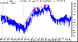 Milwaukee Weather Outdoor Temp (vs) Wind Chill per Minute (Last 24 Hours)