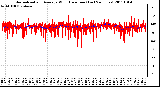 Milwaukee Weather Normalized and Average Wind Direction (Last 24 Hours)