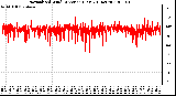 Milwaukee Weather Normalized Wind Direction (Last 24 Hours)