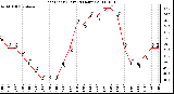 Milwaukee Weather Heat Index (Last 24 Hours)