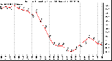 Milwaukee Weather Outdoor Humidity (Last 24 Hours)