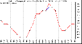 Milwaukee Weather Outdoor Temperature (vs) Heat Index (Last 24 Hours)