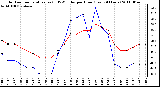 Milwaukee Weather Outdoor Temperature (vs) THSW Index per Hour (Last 24 Hours)