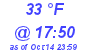 Milwaukee Weather Dewpoint High Low Today