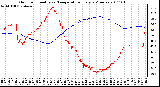 Milwaukee Weather Outdoor Humidity vs. Temperature Every 5 Minutes