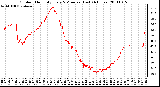 Milwaukee Weather Outdoor Humidity Every 5 Minutes (Last 24 Hours)