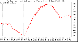 Milwaukee Weather Outdoor Temp (vs) Heat Index per Minute (Last 24 Hours)