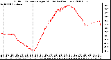 Milwaukee Weather Outdoor Temperature per Minute (Last 24 Hours)