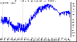 Milwaukee Weather Wind Chill per Minute (Last 24 Hours)