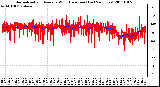 Milwaukee Weather Normalized and Average Wind Direction (Last 24 Hours)