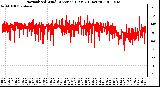 Milwaukee Weather Normalized Wind Direction (Last 24 Hours)