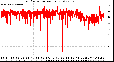 Milwaukee Weather Wind Direction (Last 24 Hours)