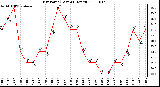 Milwaukee Weather Dew Point (Last 24 Hours)