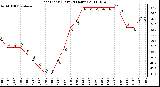 Milwaukee Weather Heat Index (Last 24 Hours)