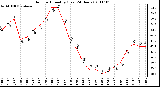 Milwaukee Weather Outdoor Humidity (Last 24 Hours)