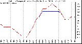 Milwaukee Weather Outdoor Temperature (vs) Heat Index (Last 24 Hours)