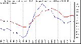 Milwaukee Weather Outdoor Temperature (vs) THSW Index per Hour (Last 24 Hours)