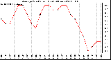 Milwaukee Weather Average Wind Speed (Last 24 Hours)