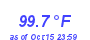 Milwaukee Weather Temperature High Year