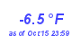 Milwaukee Weather Temperature Low Year