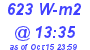 Milwaukee Weather Solar Radiation High Today