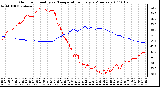 Milwaukee Weather Outdoor Humidity vs. Temperature Every 5 Minutes