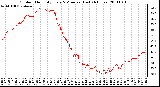 Milwaukee Weather Outdoor Humidity Every 5 Minutes (Last 24 Hours)