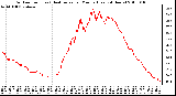 Milwaukee Weather Outdoor Temp (vs) Heat Index per Minute (Last 24 Hours)