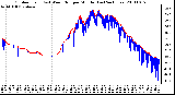 Milwaukee Weather Outdoor Temp (vs) Wind Chill per Minute (Last 24 Hours)