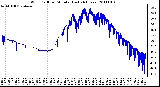 Milwaukee Weather Wind Chill per Minute (Last 24 Hours)