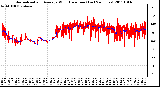 Milwaukee Weather Normalized and Average Wind Direction (Last 24 Hours)