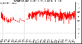 Milwaukee Weather Normalized Wind Direction (Last 24 Hours)