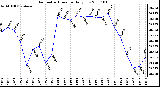 Milwaukee Weather Barometric Pressure Daily Low