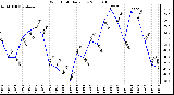 Milwaukee Weather Wind Chill Daily Low