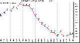 Milwaukee Weather Dew Point (Last 24 Hours)