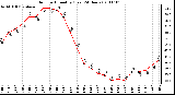 Milwaukee Weather Outdoor Humidity (Last 24 Hours)