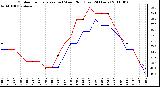 Milwaukee Weather Outdoor Temperature (vs) Wind Chill (Last 24 Hours)