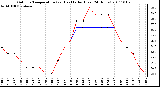 Milwaukee Weather Outdoor Temperature (vs) Heat Index (Last 24 Hours)