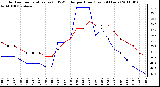 Milwaukee Weather Outdoor Temperature (vs) THSW Index per Hour (Last 24 Hours)