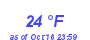 Milwaukee Weather Dewpoint High Low Month