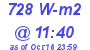 Milwaukee Weather Solar Radiation High Today