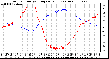 Milwaukee Weather Outdoor Humidity vs. Temperature Every 5 Minutes